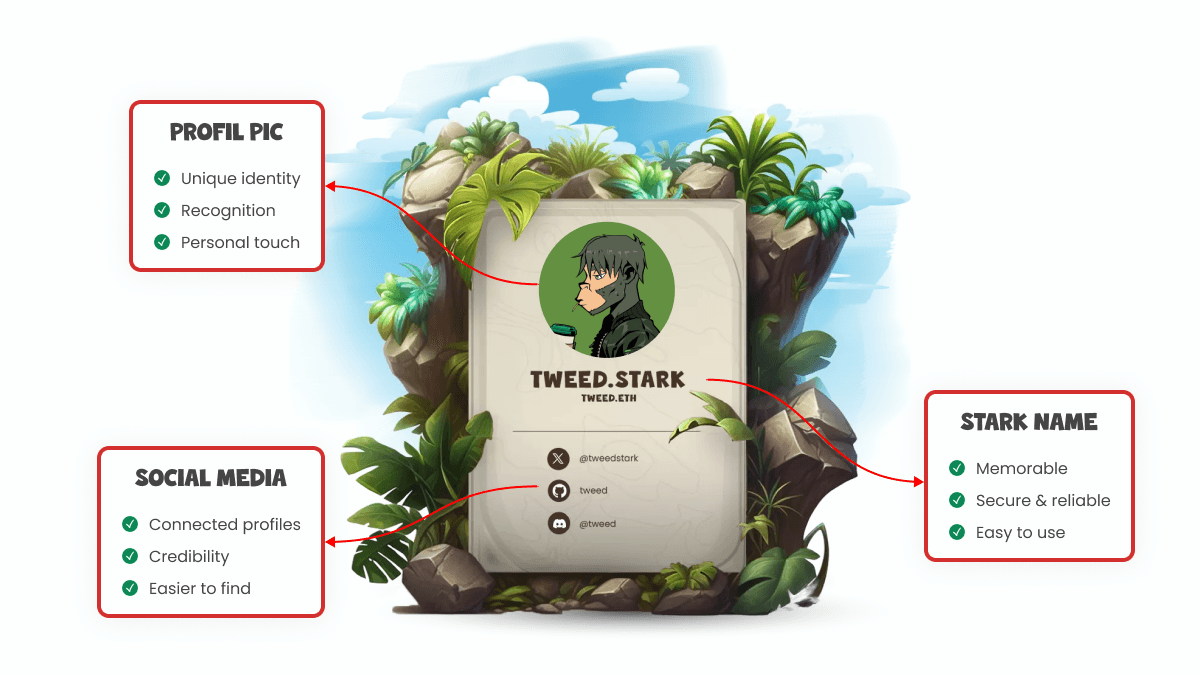 Starknet ID Illustration