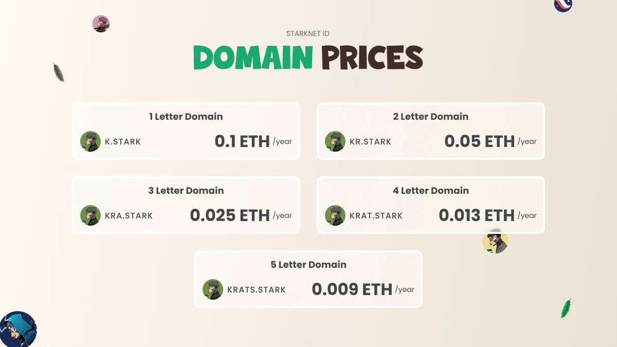 domain-prices