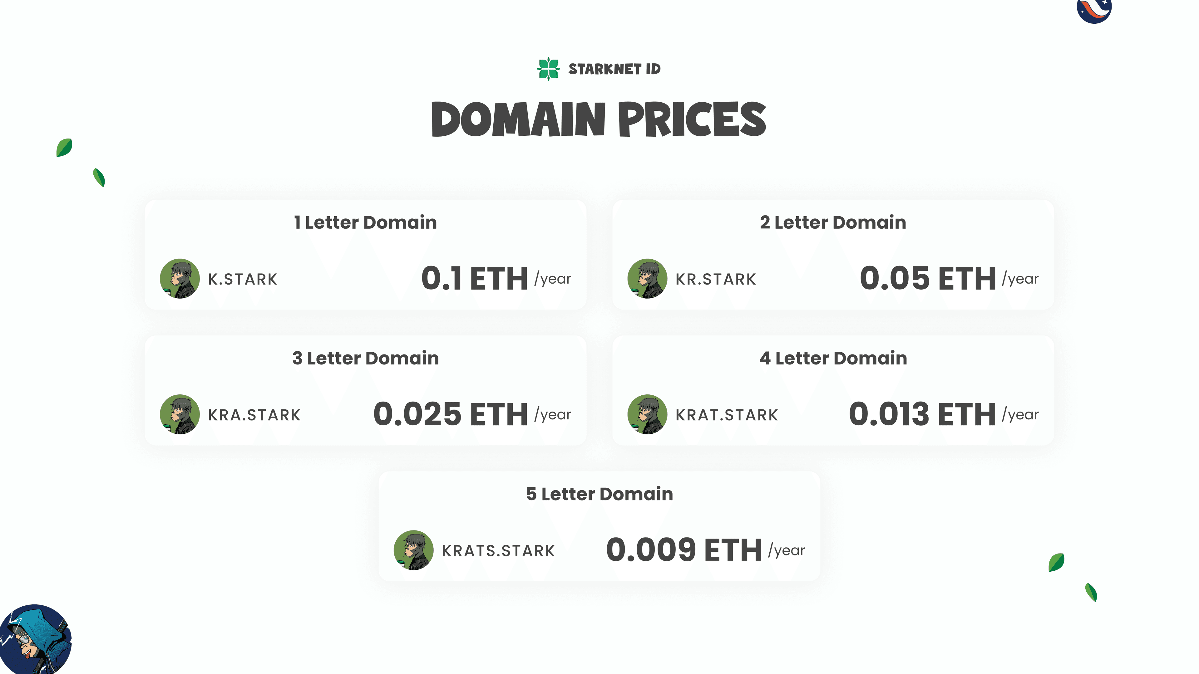 domain-prices